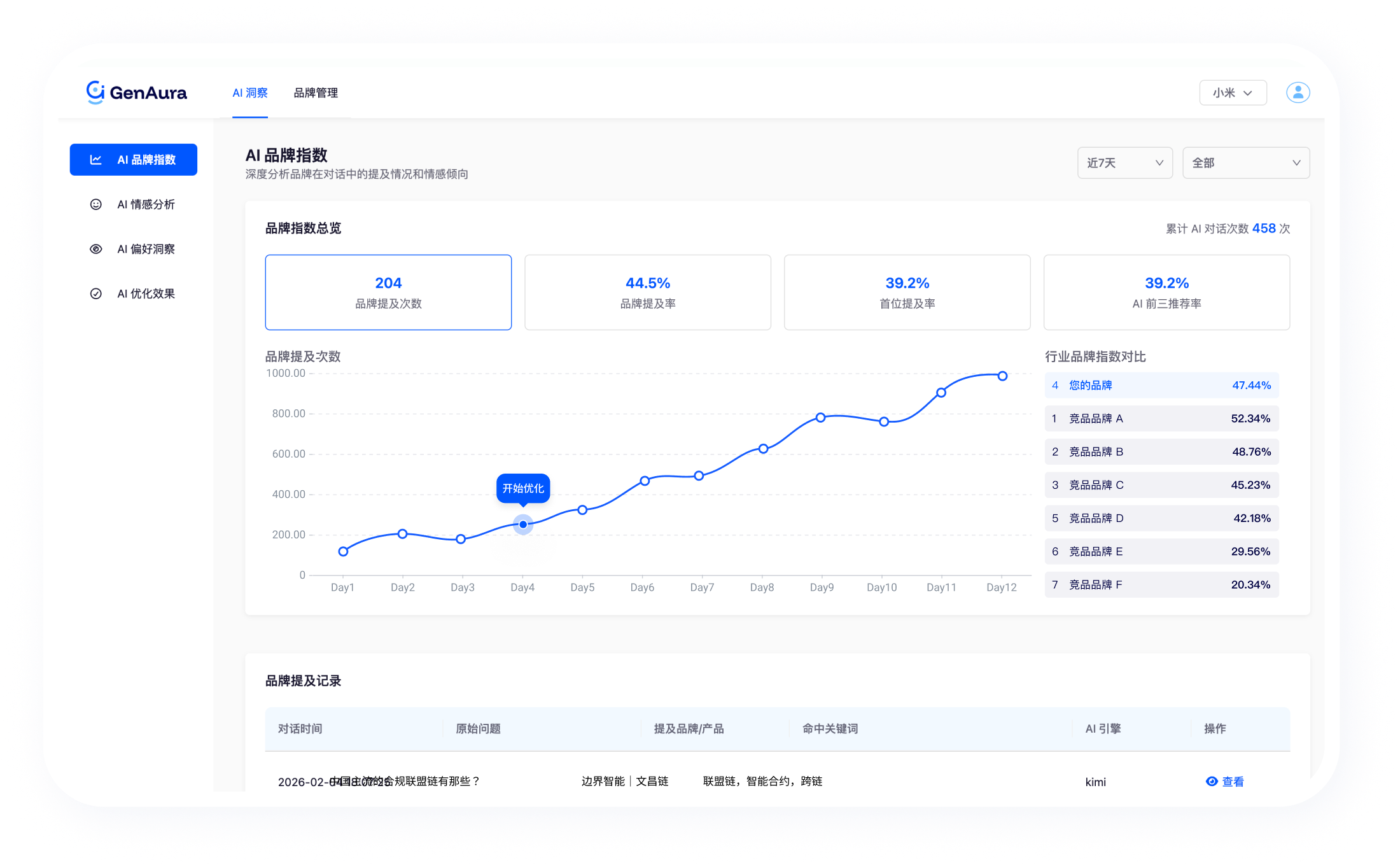 AI 平台 - 面向 AI 生成引擎的品牌优化平台